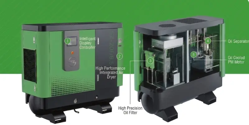All-In-One Air Compressor